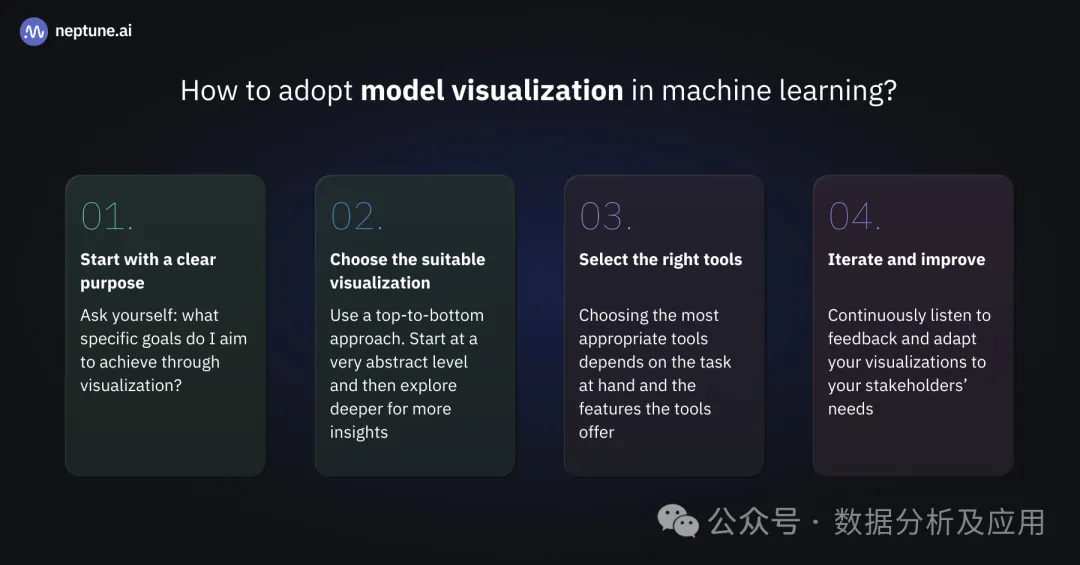 A Comprehensive Guide to Machine Learning Model Visualization