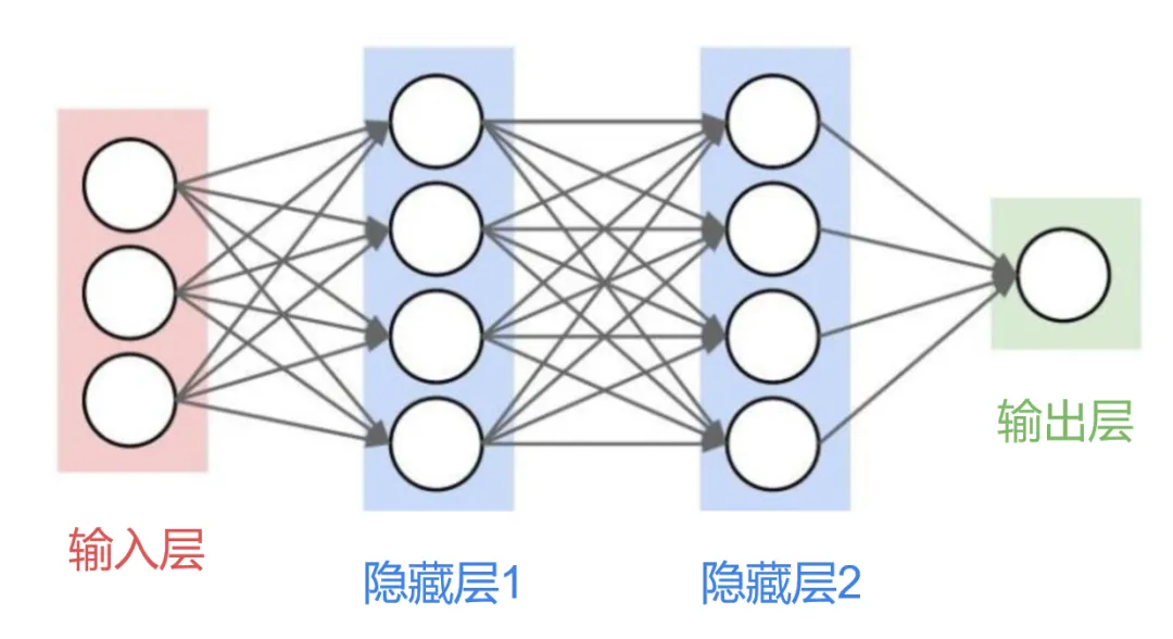 An Introduction to AI for Beginners