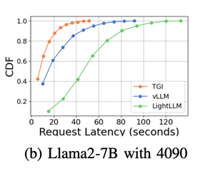 Decoding Performance Issues in Large Model Training, Fine-tuning, and Inference