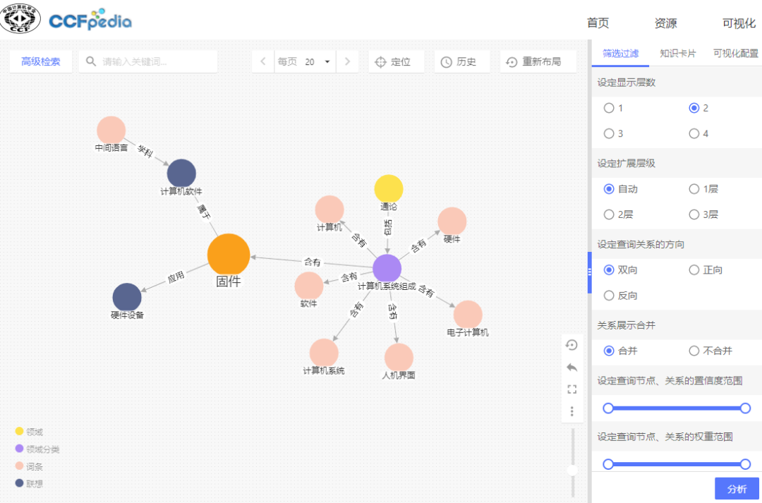 Focus on Terminology Hot Words: Unsupervised Machine Translation