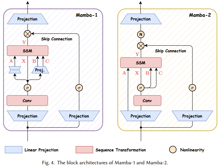 Understanding Mamba: The Strongest Competitor to Transformers