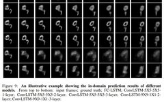 PredFormer: A Milestone in Spatial-Temporal Prediction Learning