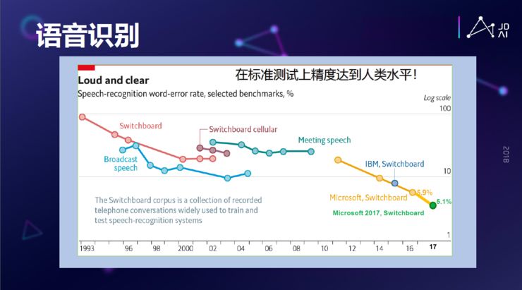 He Xiaodong: How AI Understands Humans Through NLP Technology