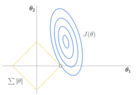 Comprehensive Summary of Machine Learning Concepts (Supervised + Unsupervised)