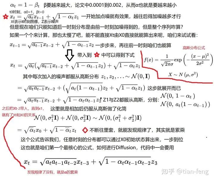 Understanding Stable Diffusion Principles in Simple Terms