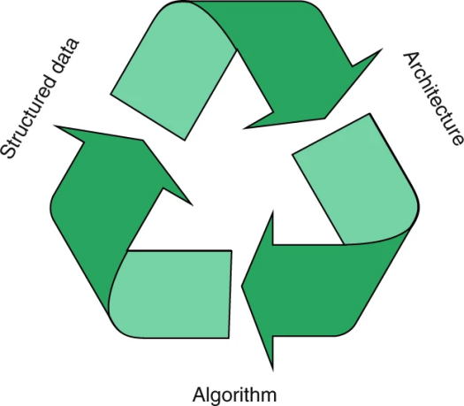 Decoding Deep Learning: Understanding Its Core Concepts
