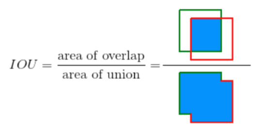 Target Detection in X-ray Images