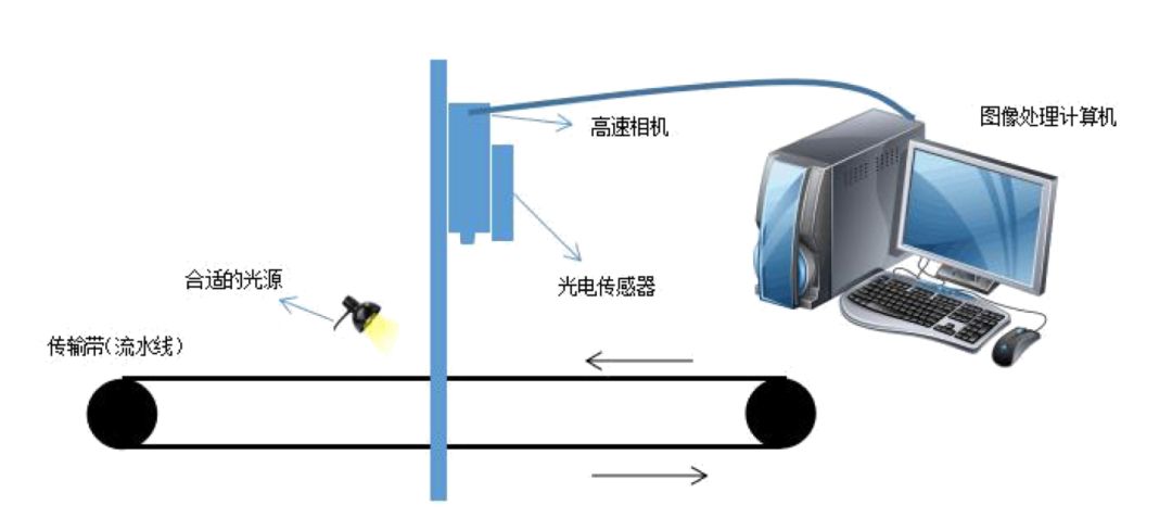 Introduction to Computer Vision: Mobile Product Barcode Detection Solutions