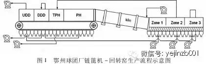 Development and Application of an Expert System for Optimizing Oxidized Pellet Production