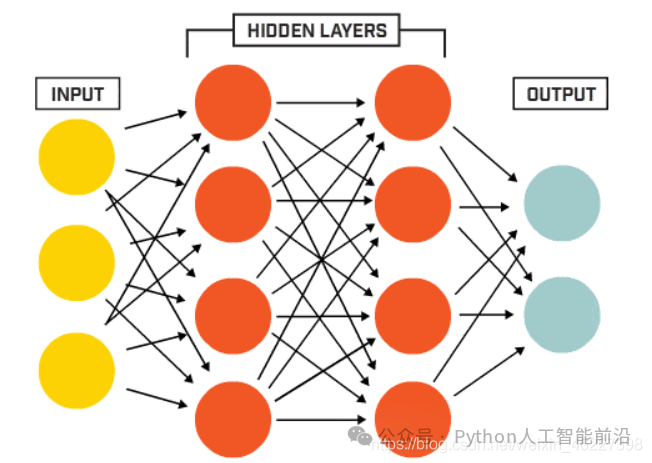 Overview of Various Deep Learning Models and Principles