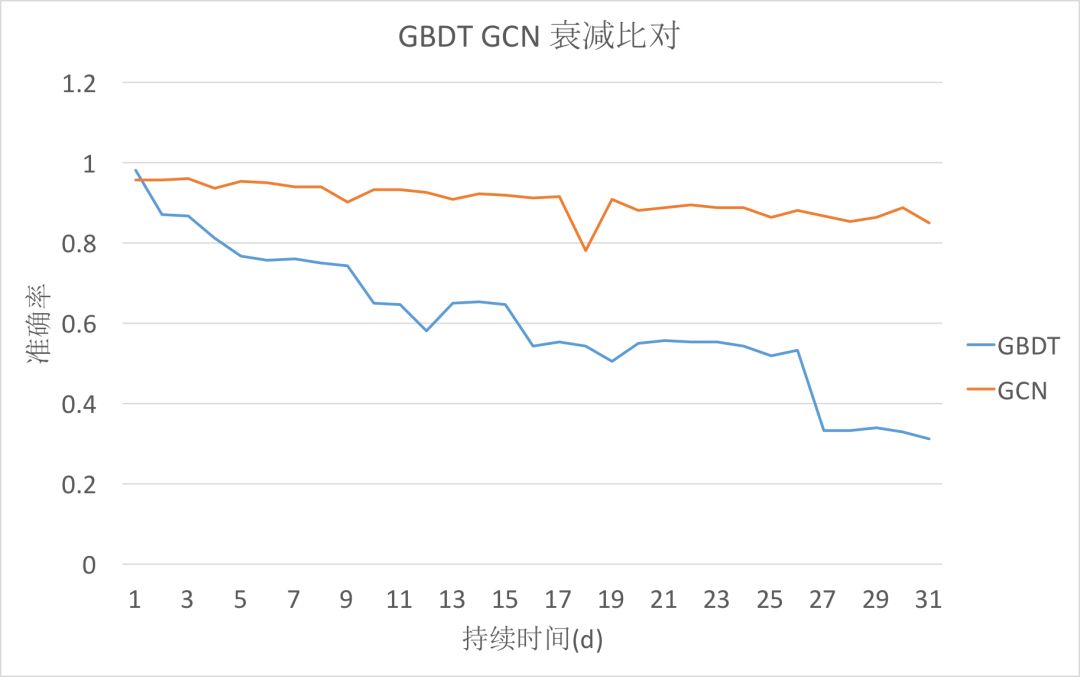 An Overview of Graph Convolutional Networks