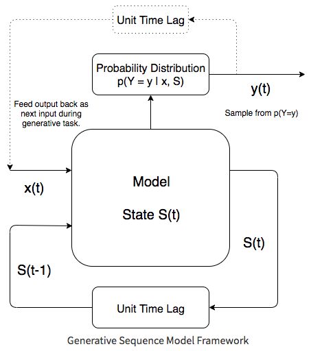 Google Brain Researcher Explores Chinese Character RNN: Neural Networks Generate New Chinese Dictionary