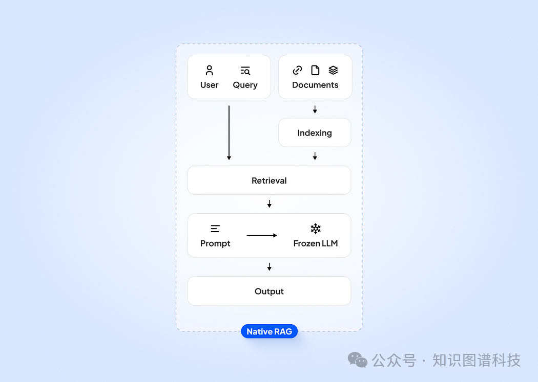 Linking Data: How Knowledge Graphs Improve RAG