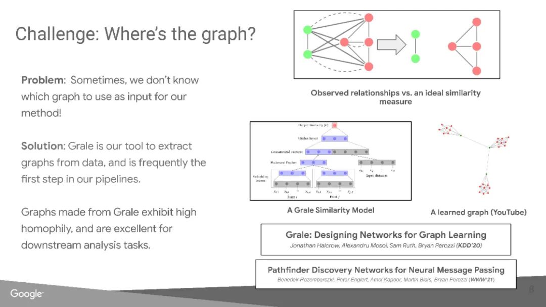 Practical Guide to Graph Neural Networks in TensorFlow