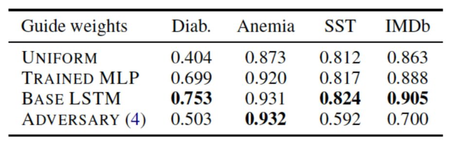 Can The Attention Mechanism Be Interpreted?