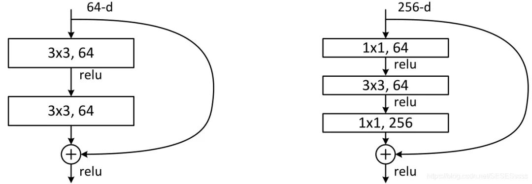 Reproducing Classic Backbone Networks Based on PyTorch