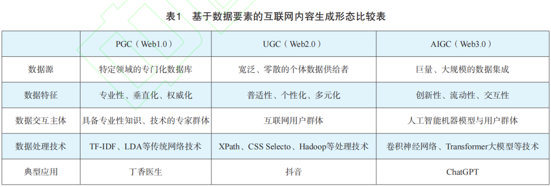 Theoretical Logic and Implementation Path of AIGC in Manufacturing Industry