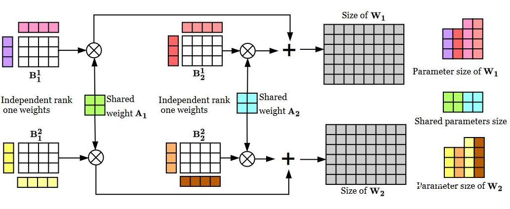In-Depth Explanation of Adapter Techniques in NLP