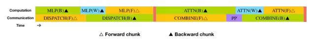 Exploring DeepSeek and Its Core Technologies