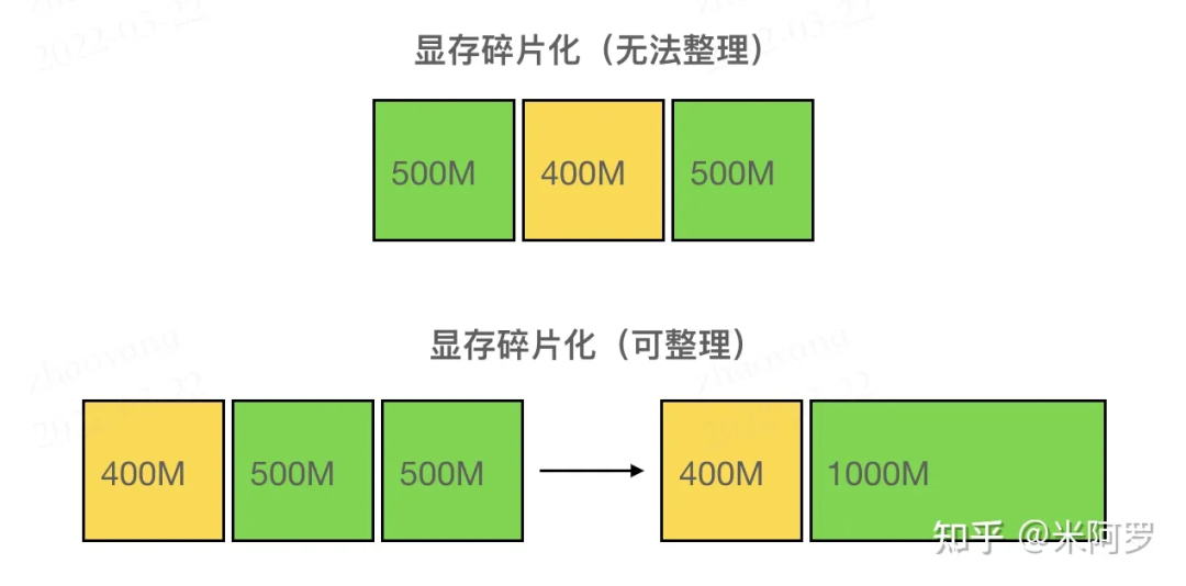 Understanding PyTorch Memory Management Mechanism