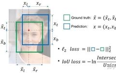 A Detailed Explanation of Object Detection Loss Functions: IOU, GIOU, DIOU, CIOU
