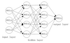 Analysis of Neural Network Algorithms in Public Transport