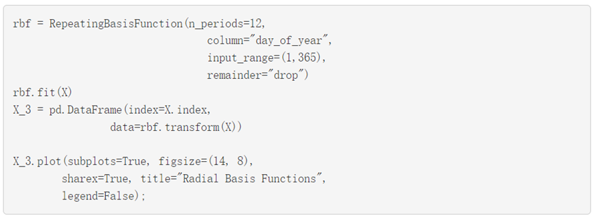 Three Approaches to Encoding Time Information for ML Models