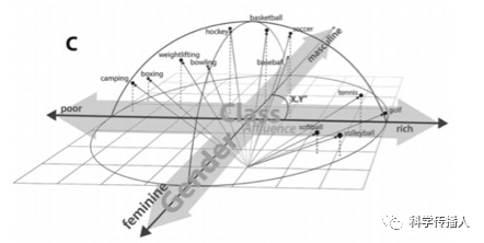 Method Sharing: Text Analysis Using Word Embedding