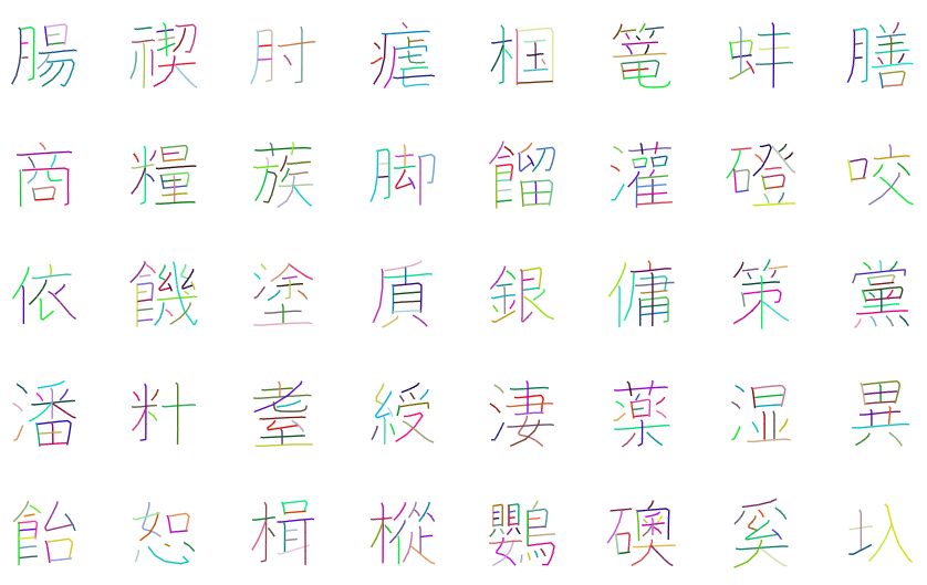 Google Brain Researcher Explores Chinese Character RNN: Neural Networks Generate New Chinese Dictionary