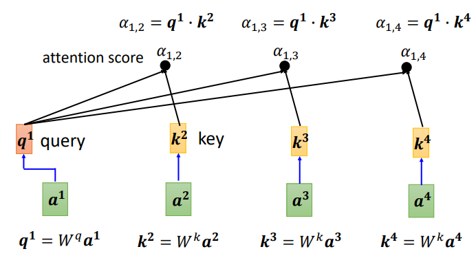 Understanding Self-Attention Mechanism