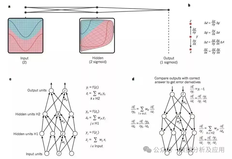A Must-Read Classic Paper on Deep Learning