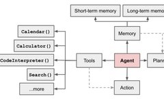 What Are AI Agents? Their Role in Education and Learning