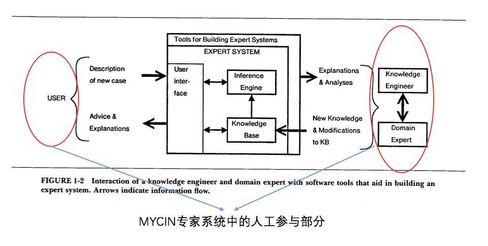 Knowledge Is the Power of AI: A Comprehensive Review from Knowledge Engineering to Knowledge Graphs