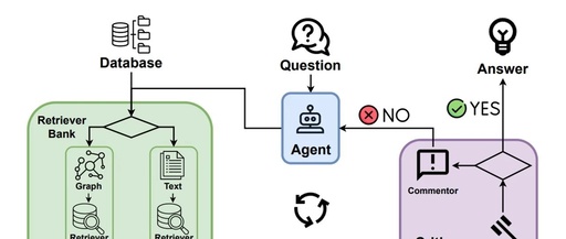 Best Overview of LLM Agents and Agentic RAG