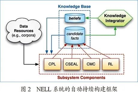 From Knowledge Graphs to Cognitive Graphs: History, Development, and Prospects
