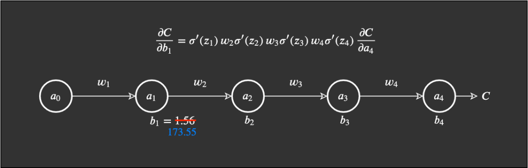 Overview of Neural Network Activation Functions: From ReLU to GELU