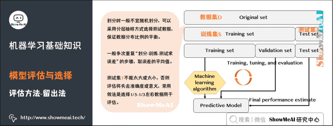 Illustration of 72 Basic Machine Learning Concepts
