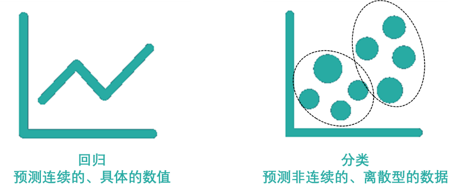 Comprehensive Knowledge Sharing on Machine Learning