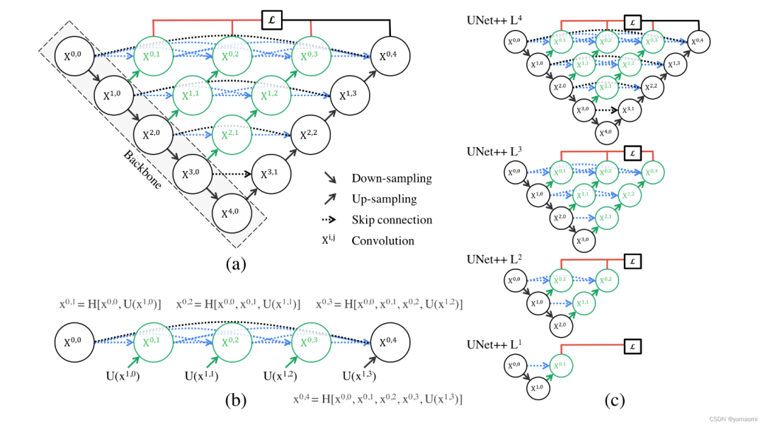 Unet++ Implementation in PyTorch