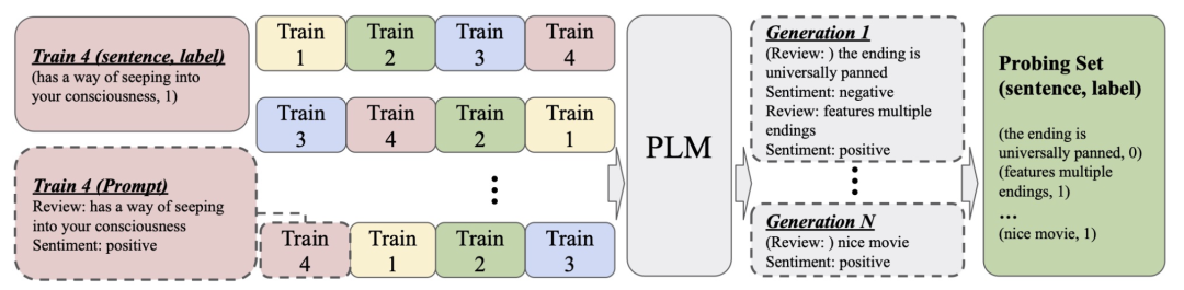 ACL 2022 Outstanding Paper: Bugs in Prompt Paradigms