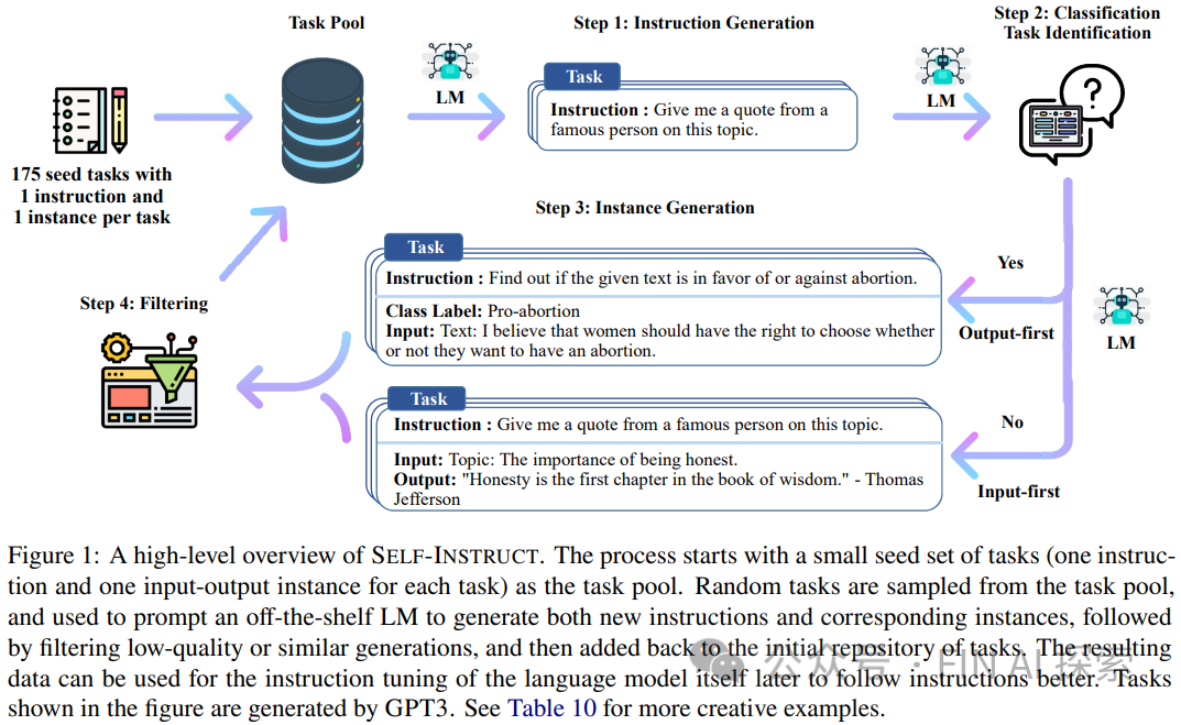 Exploring Use Cases for Large Language Models, NLP Modeling, and Agents
