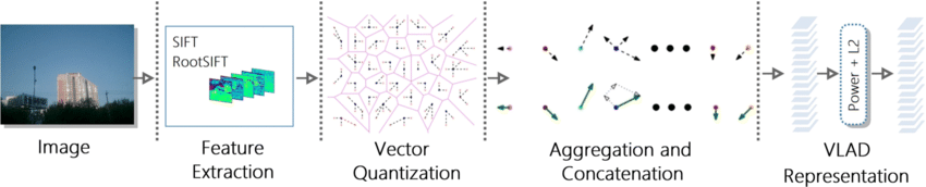 Understanding the Technological Foundation of AI: Vector Databases