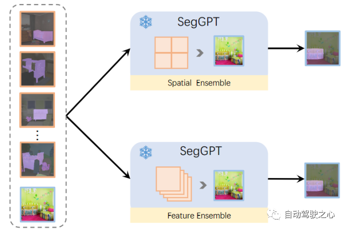 How Is Computer Vision Evolving? A Comprehensive Review of Segmentation Large Models (SAM/SegGPT/SEEM)