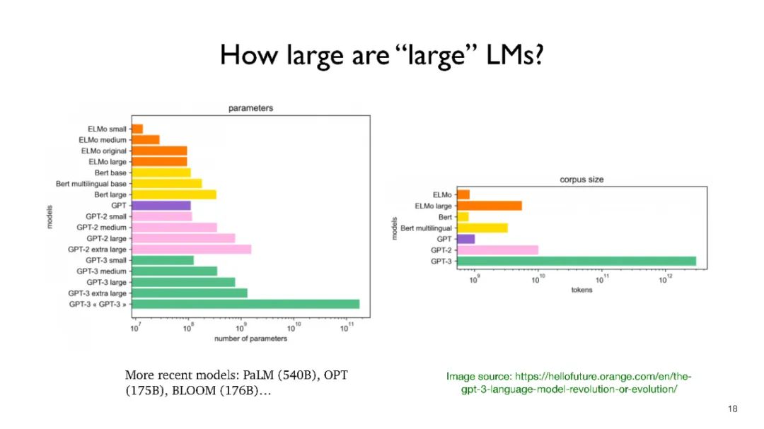 Must-See! Princeton's Chen Danqi Latest Course on Understanding Large Language Models 2022!