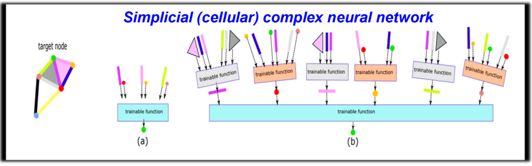 When Machine Learning Meets Topology: Topological Data Analysis and Topological Deep Learning