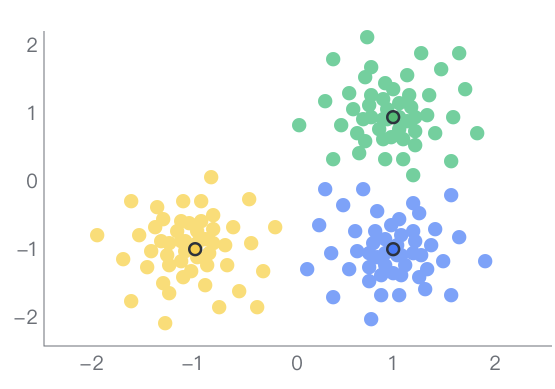 Comprehensive Summary of Machine Learning Concepts
