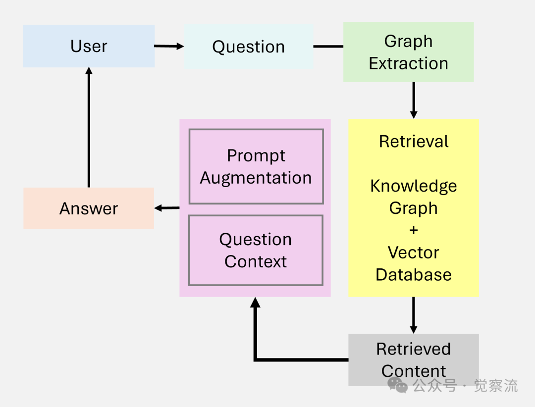 Agentic RAG: Empowering AI with Dynamic Adaptation and Precision Generation
