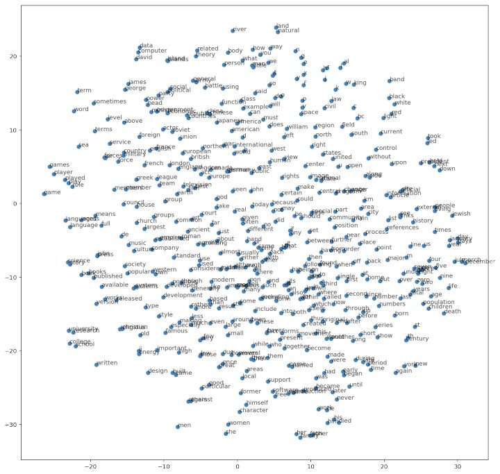 Implementing Skip-Gram Model with TensorFlow