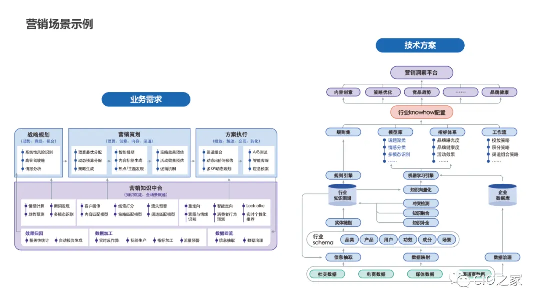Summary of Knowledge Graph Construction Methods