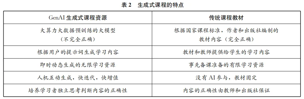 The Impact of Generative AI on Curriculum Materials and Teaching Methods